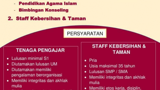 Lowongan Guru SMP Lab UM