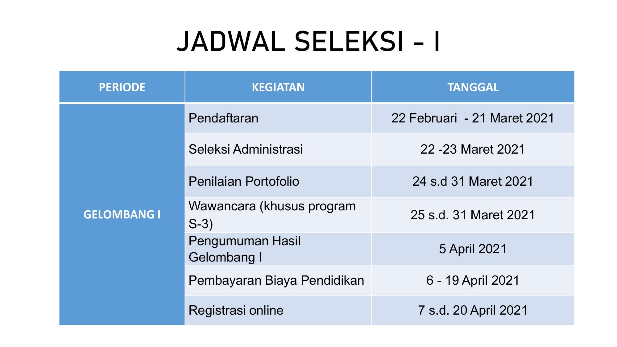SELEKSI CALON MAHASISWA BARU PROGRAM MAGISTER DOKTOR 2021