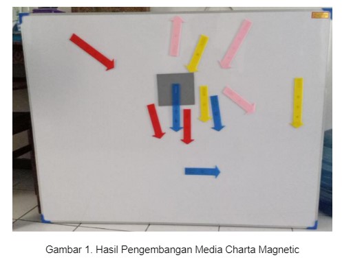 Pengembangan Modul Pembelajaran menggunakan Magnetic Whiteboard